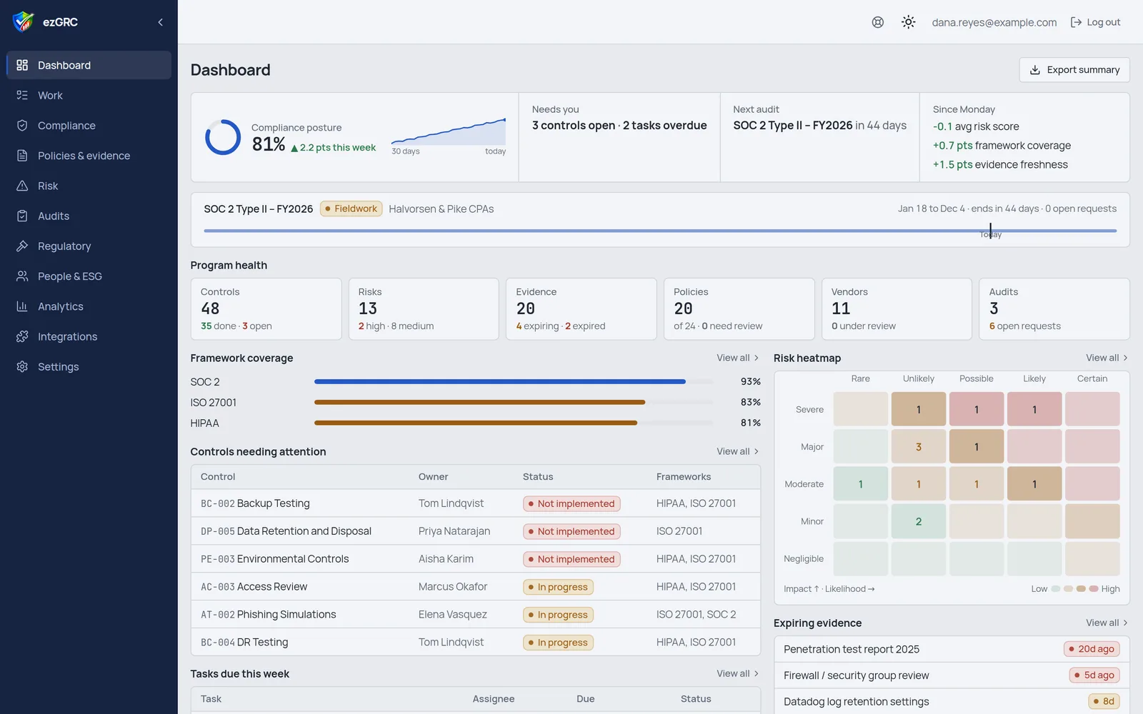 ezGRC dashboard screen